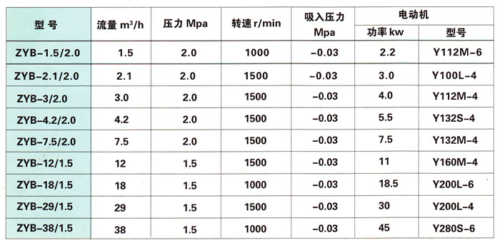 重油、煤焦油泵性能參數